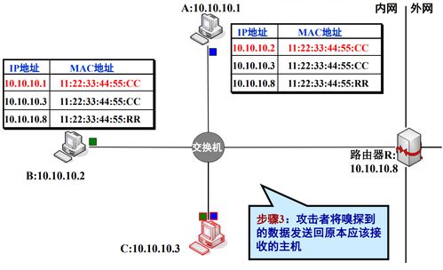 网络监听技术 守护网络安全与效率的双刃剑